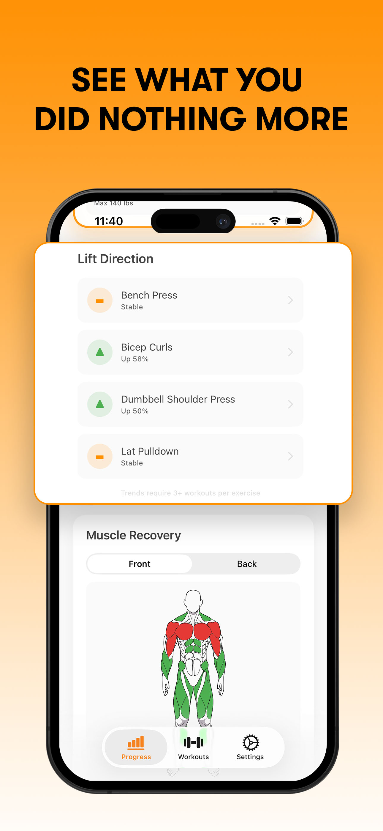 VibeRep's Progress view — lift direction per exercise (Stable, Up 58%, Up 50%) and a muscle recovery map. No streaks, no badges.